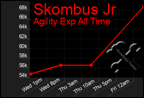 Total Graph of Skombus Jr