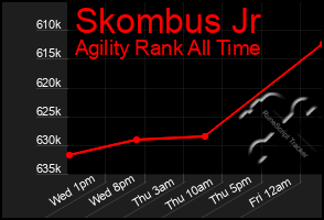 Total Graph of Skombus Jr