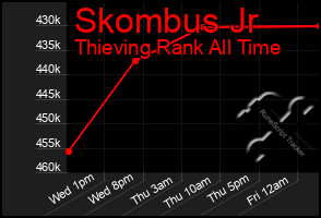 Total Graph of Skombus Jr