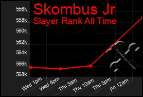 Total Graph of Skombus Jr