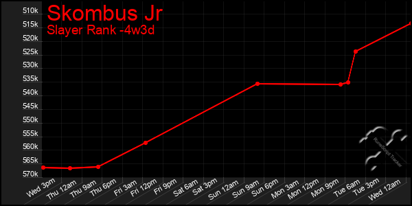 Last 31 Days Graph of Skombus Jr