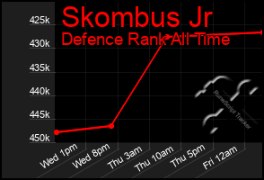 Total Graph of Skombus Jr