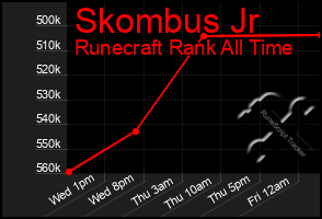 Total Graph of Skombus Jr