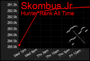 Total Graph of Skombus Jr