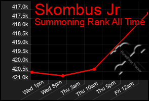 Total Graph of Skombus Jr