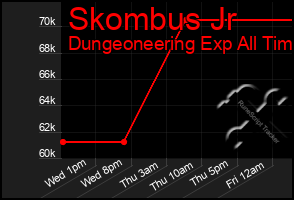 Total Graph of Skombus Jr