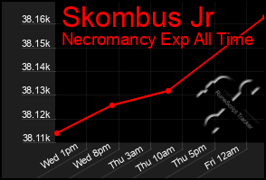 Total Graph of Skombus Jr