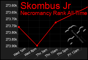 Total Graph of Skombus Jr