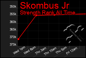 Total Graph of Skombus Jr