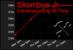 Total Graph of Skombus Jr