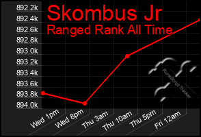 Total Graph of Skombus Jr