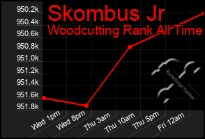 Total Graph of Skombus Jr