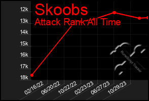 Total Graph of Skoobs