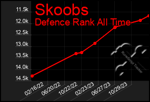 Total Graph of Skoobs