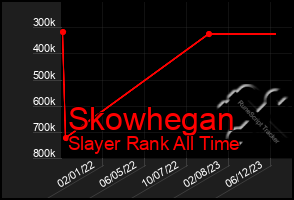 Total Graph of Skowhegan