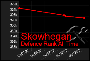 Total Graph of Skowhegan