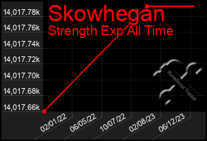 Total Graph of Skowhegan