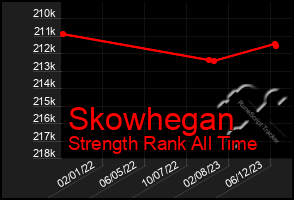 Total Graph of Skowhegan