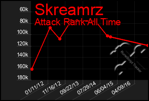 Total Graph of Skreamrz