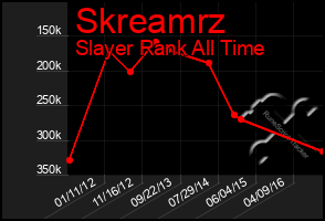 Total Graph of Skreamrz