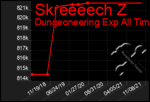 Total Graph of Skreeeech Z