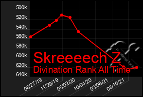 Total Graph of Skreeeech Z