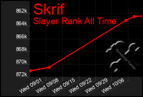 Total Graph of Skrif