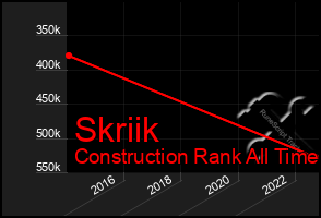 Total Graph of Skriik