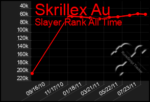 Total Graph of Skrillex Au