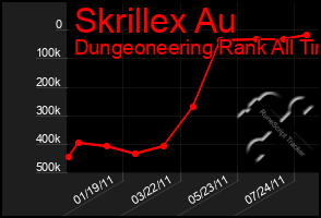 Total Graph of Skrillex Au