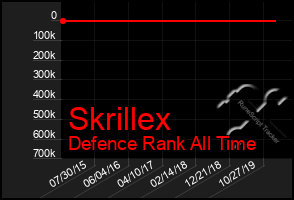 Total Graph of Skrillex