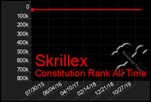 Total Graph of Skrillex