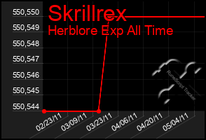 Total Graph of Skrillrex