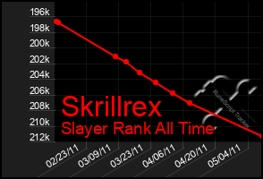 Total Graph of Skrillrex