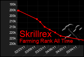 Total Graph of Skrillrex