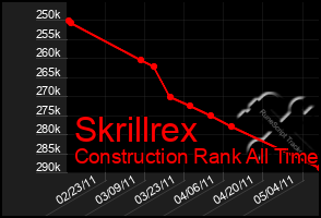 Total Graph of Skrillrex