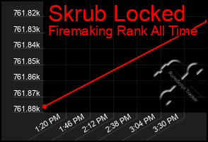 Total Graph of Skrub Locked