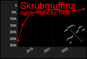 Total Graph of Skrubmuffinz