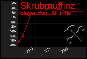 Total Graph of Skrubmuffinz