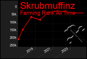 Total Graph of Skrubmuffinz