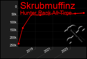 Total Graph of Skrubmuffinz