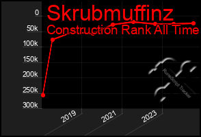 Total Graph of Skrubmuffinz