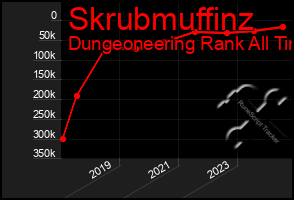 Total Graph of Skrubmuffinz