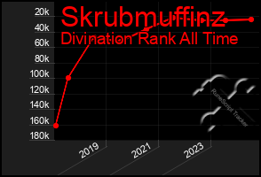 Total Graph of Skrubmuffinz