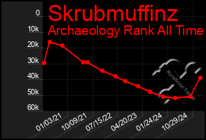 Total Graph of Skrubmuffinz