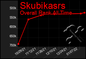 Total Graph of Skubikasrs