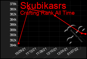 Total Graph of Skubikasrs