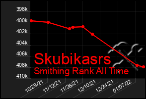 Total Graph of Skubikasrs