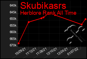 Total Graph of Skubikasrs