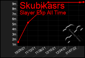 Total Graph of Skubikasrs